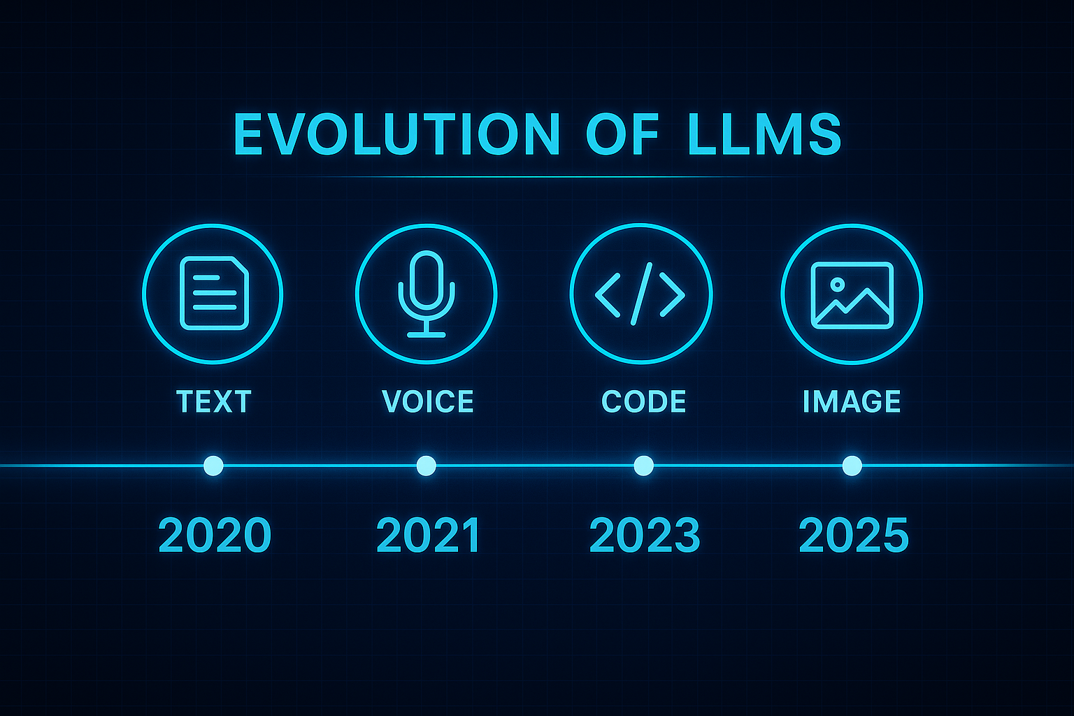 LLM-Codedesign.ai