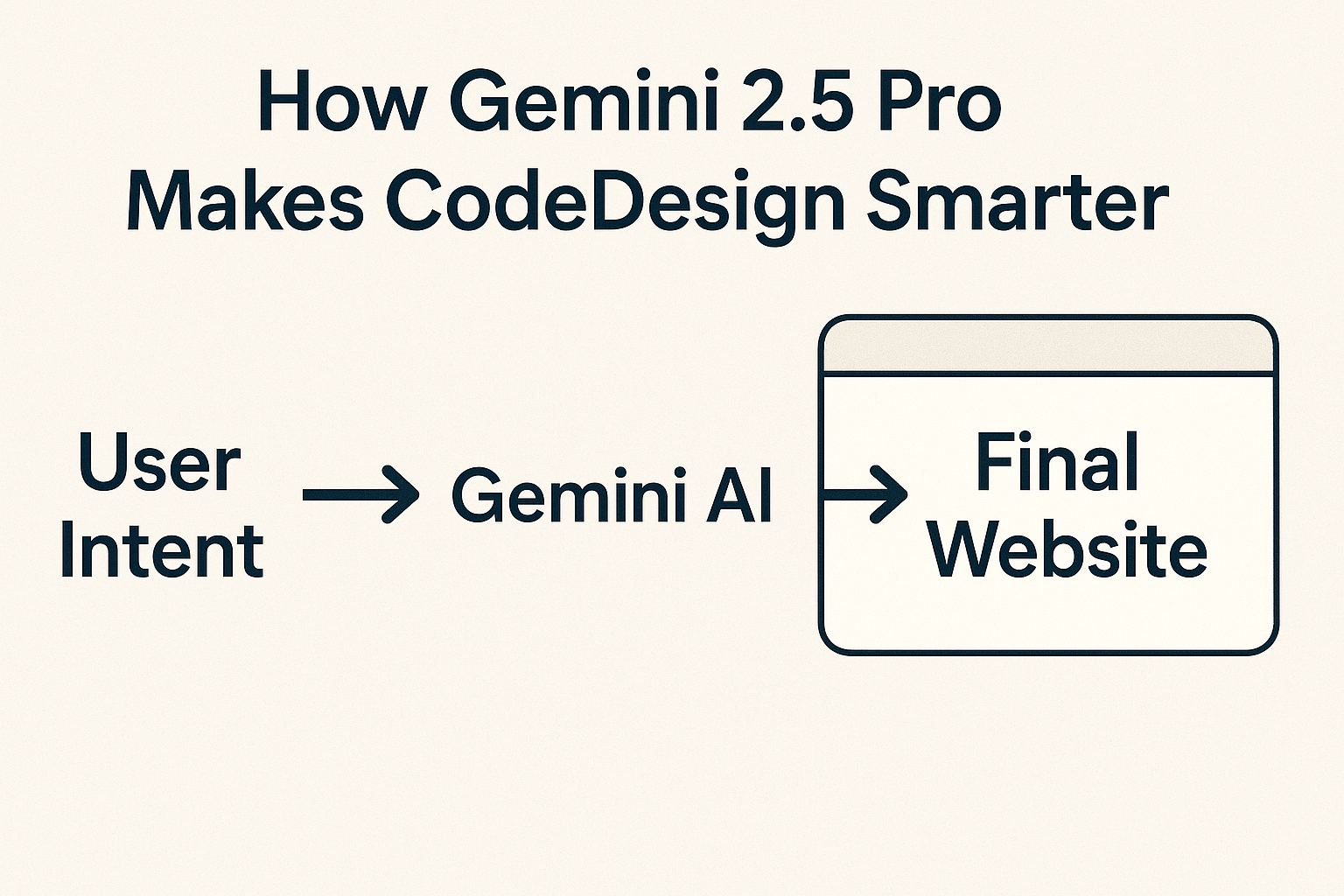AI Website-Codedesign.ai