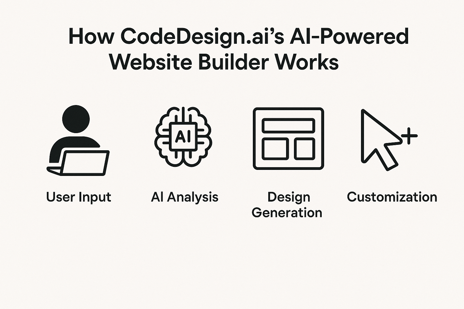 AI Website Builder-Codedesign.ai