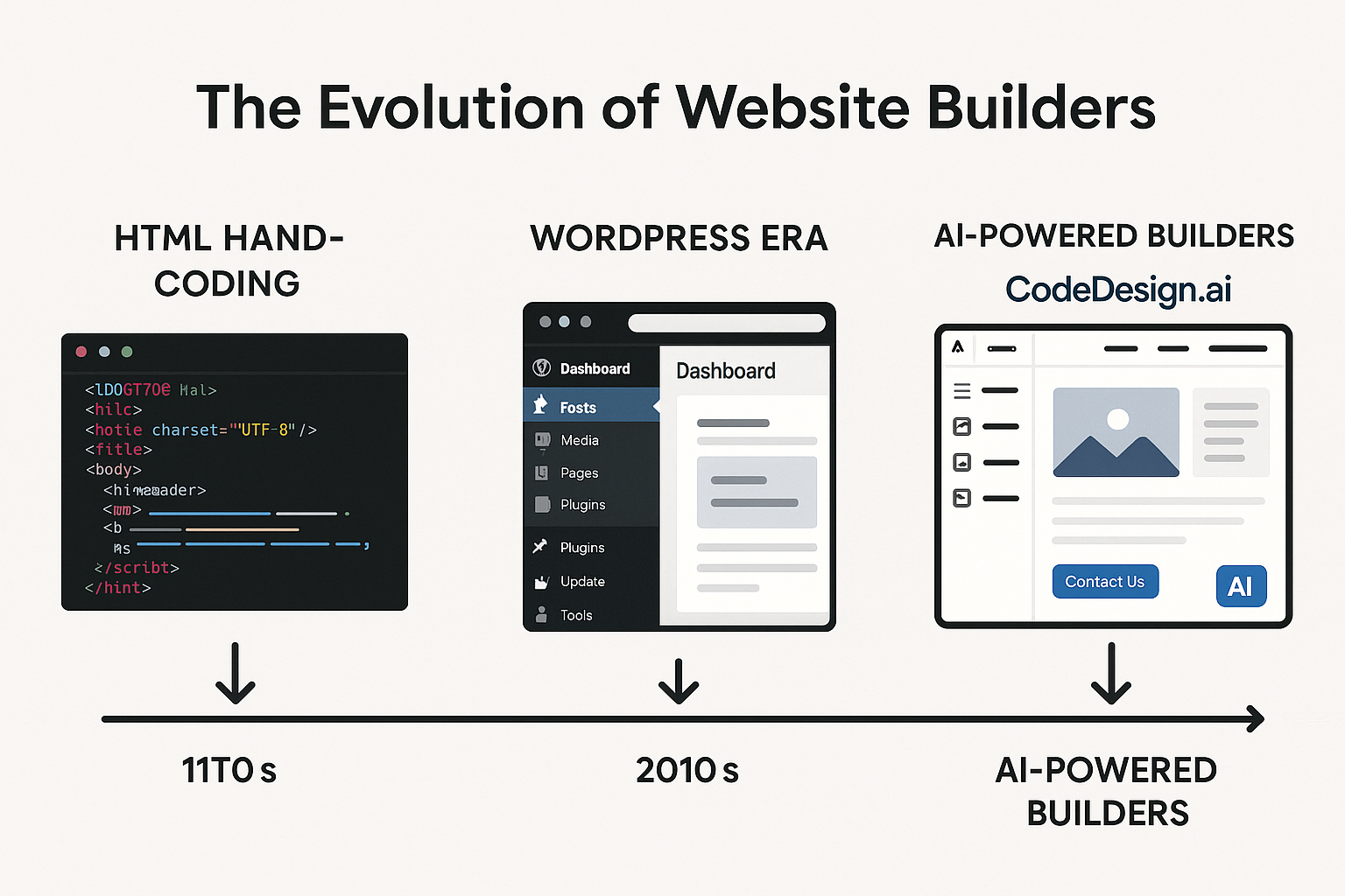AI Website Builder-Codedesign.ai
