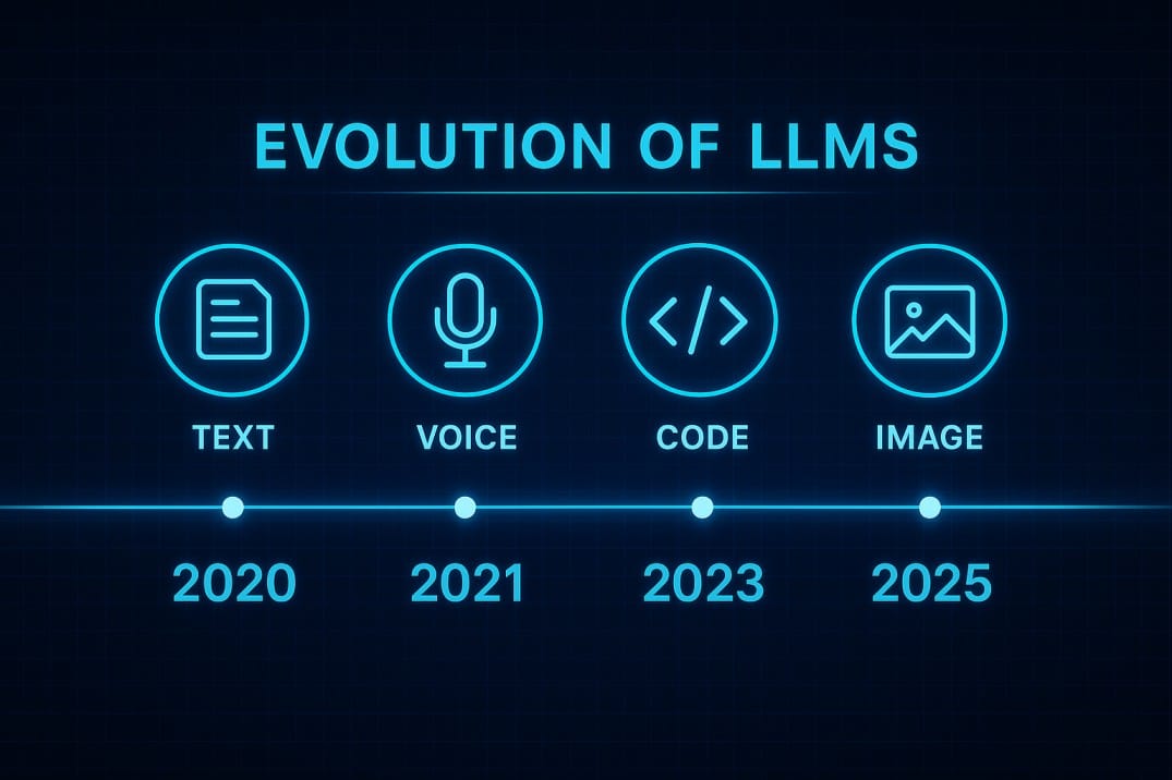 LLM-Codedesign.ai