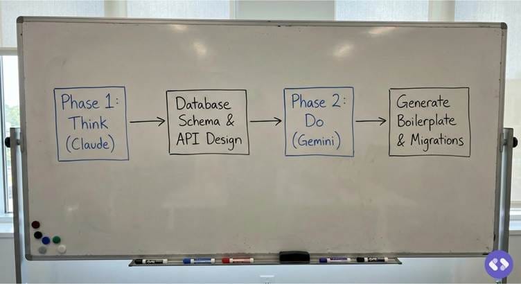 Gemini vs Claude-Codedesign.ai