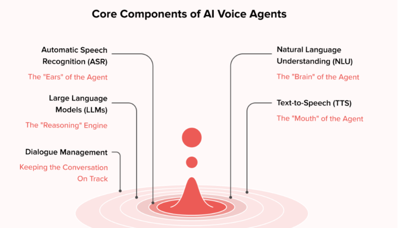 Voice AI-Codedesign.ai