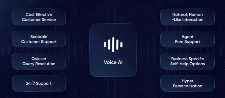Voice AI-Codedesign.ai