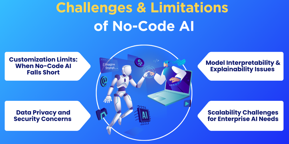 AI Website Builder-Codedesign.ai