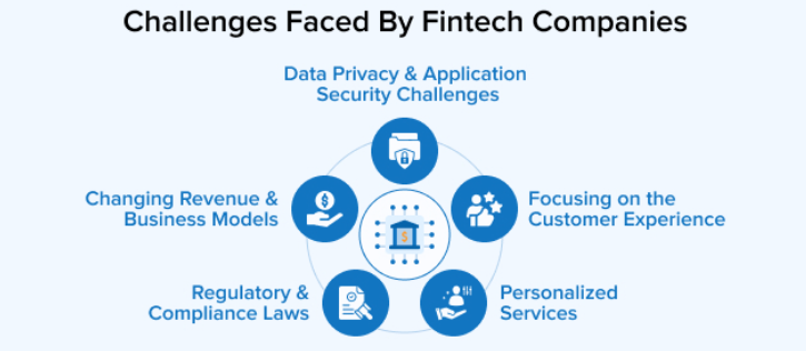Fintech-Codedesign.ai