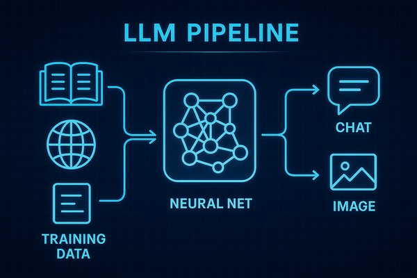 The Ultimate Guide to the Top Large Language Models in 2025