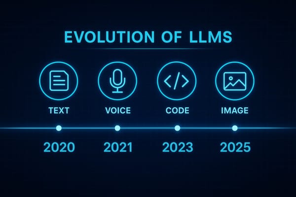 The Ultimate Guide to the Top Large Language Models in 2025