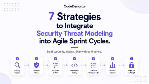 Strategies to Integrate Security Threat Modeling into Agile Sprint Cycles